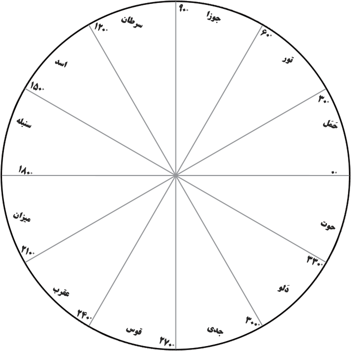 منطقه البروج